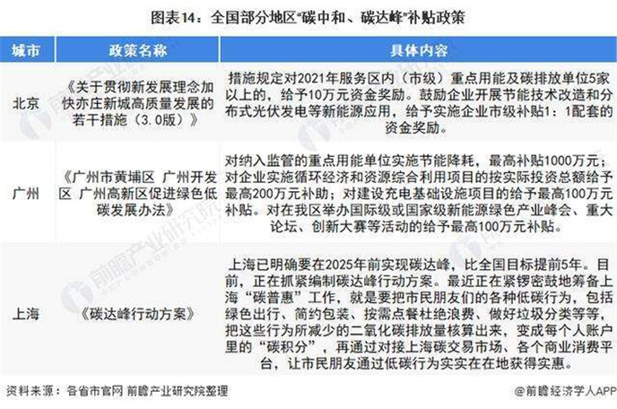 十四五”前夕，智能照明產(chǎn)業(yè)將繼續(xù)發(fā)展