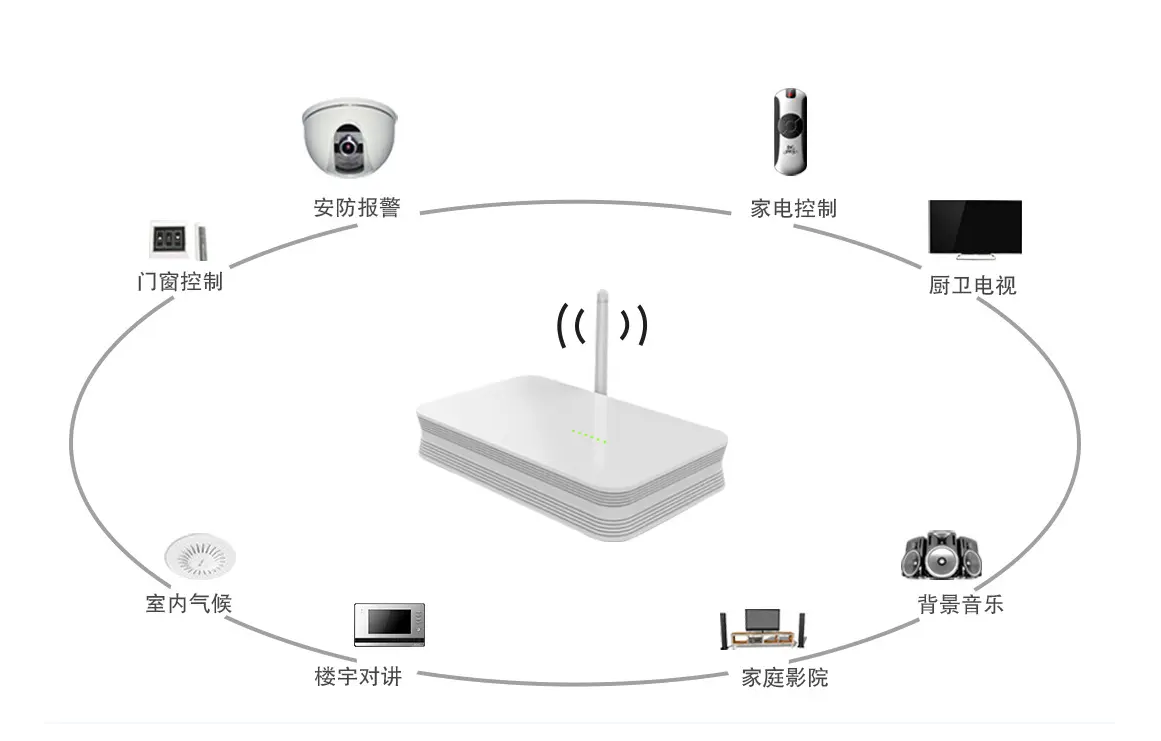 網(wǎng)關(guān)功能 網(wǎng)關(guān)功能