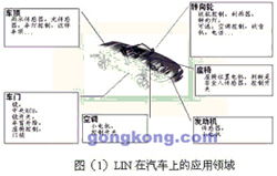汽車網(wǎng)絡技術 驅動未來出行的核心技術研究與開發(fā)