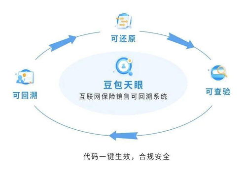 領(lǐng)跑保險SaaS云服務 豆包網(wǎng)榮獲2020 InsurStar保險科技成長25強