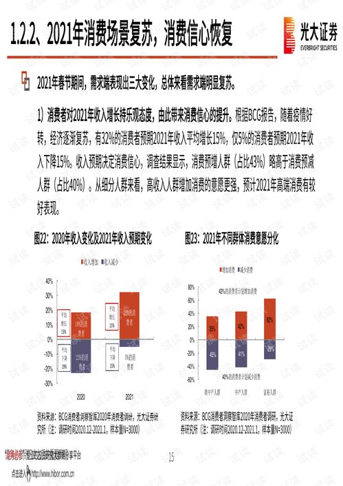 精選賽道，堅守龍頭——2021年春季食品飲料行業投資策略分析